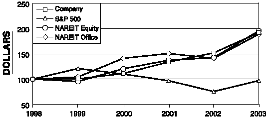 (GRAPH) (in dollars)